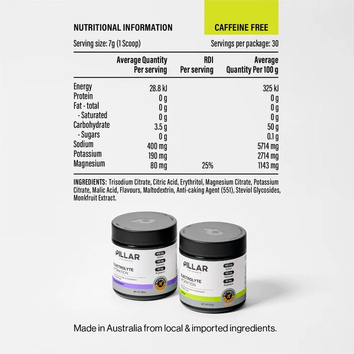Electrolyte Hydration