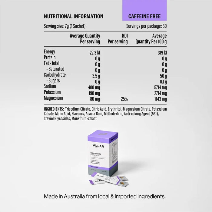 Electrolyte Hydration