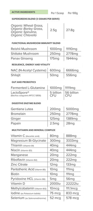 Everyday Health