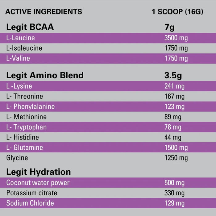 EAA Recovery Formula