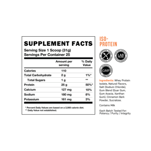 CBUM Itholate