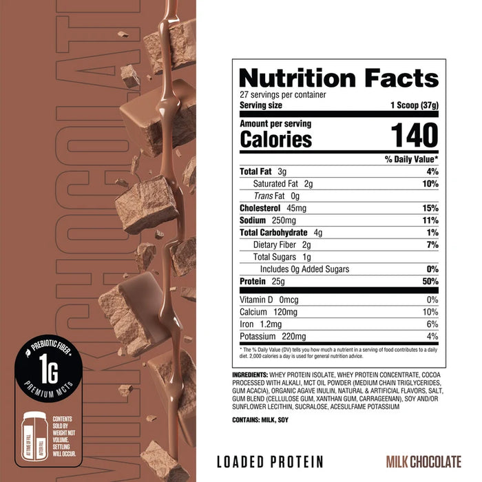 Loaded Protein