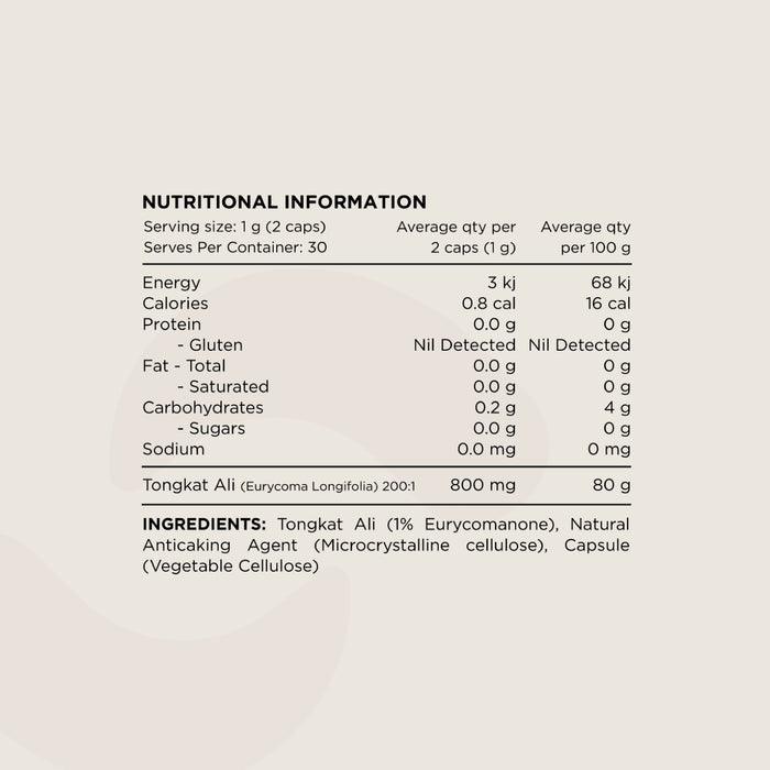 Tongkat Ali (60 Caps)