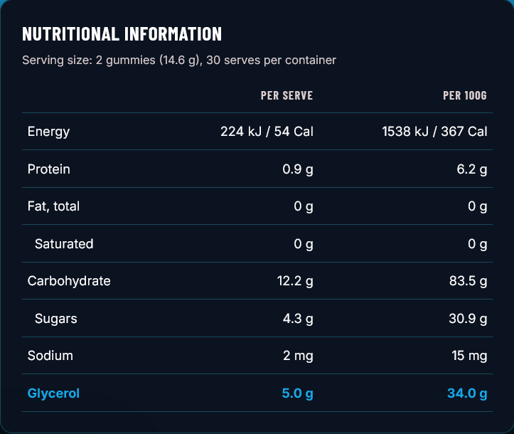 Glyco Fuel