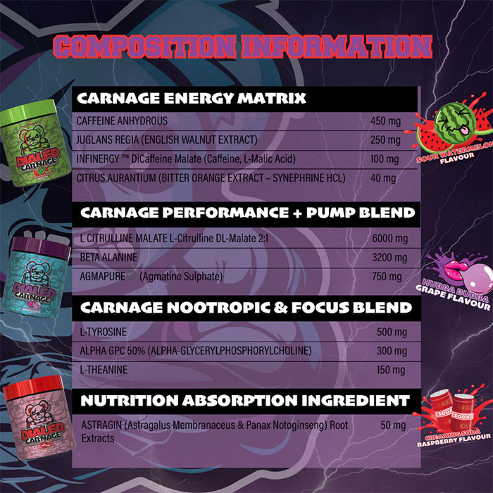 The X Athletics Dialed Carnage (New Formula)